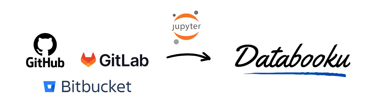 Bring all your work in a single place